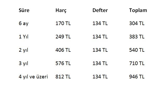 Pasaport harçları 2019