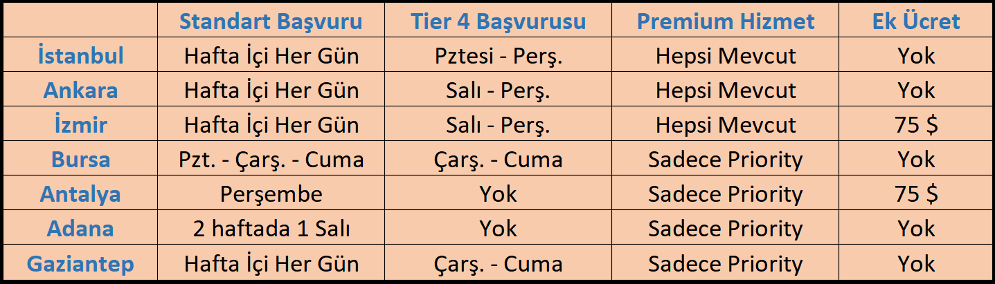 Yeşil pasaporta ingiltere vize ücreti ne kadar