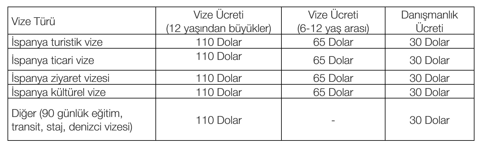 İspanya vize başvuru ücreti ne kadar İspanya vize başvuru ücreti ne kadar