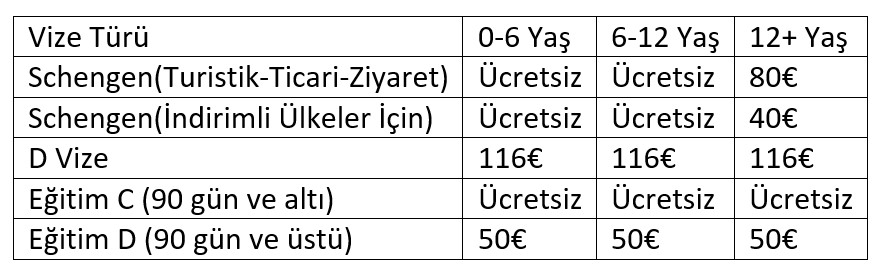 İtalya vize ücreti